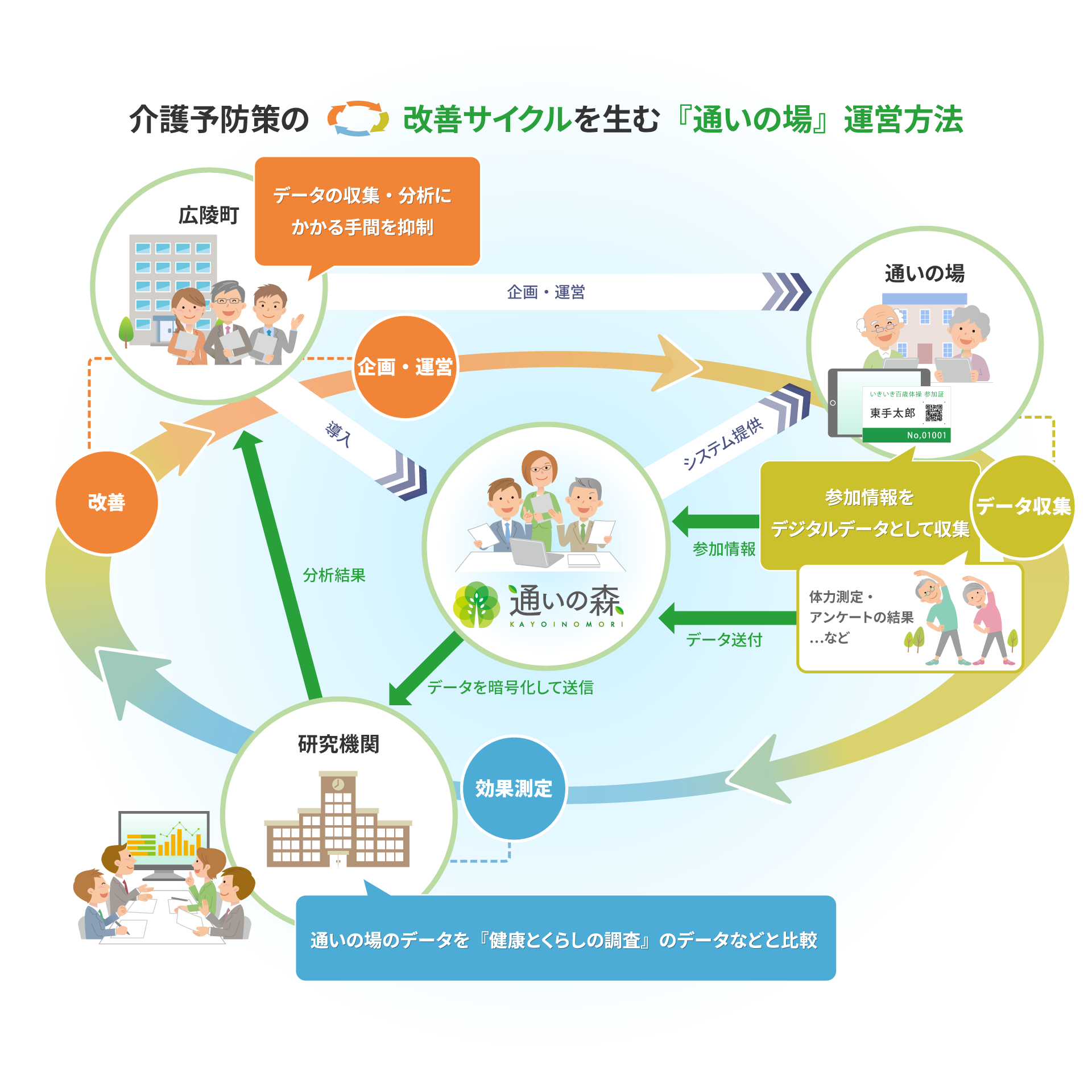図