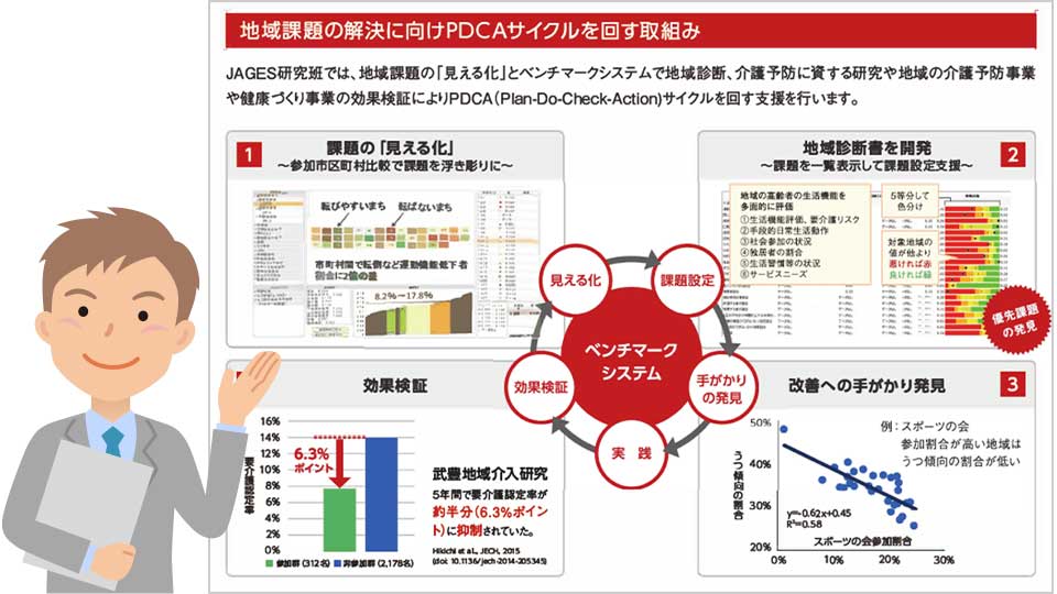 日本老年学的評価研究によるデータ分析